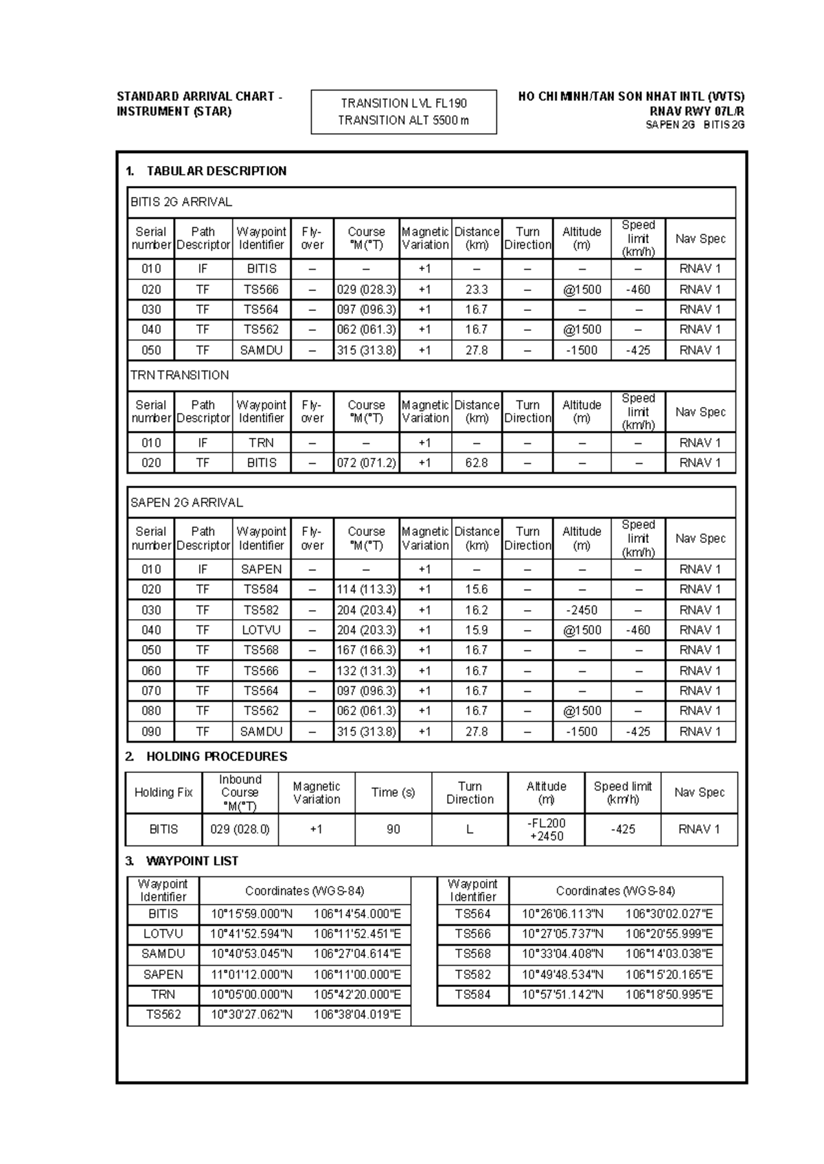 AIRAC AIP SUP 28 DEC 2023: STAR & SID for VVTS RNAV RWY - Studocu