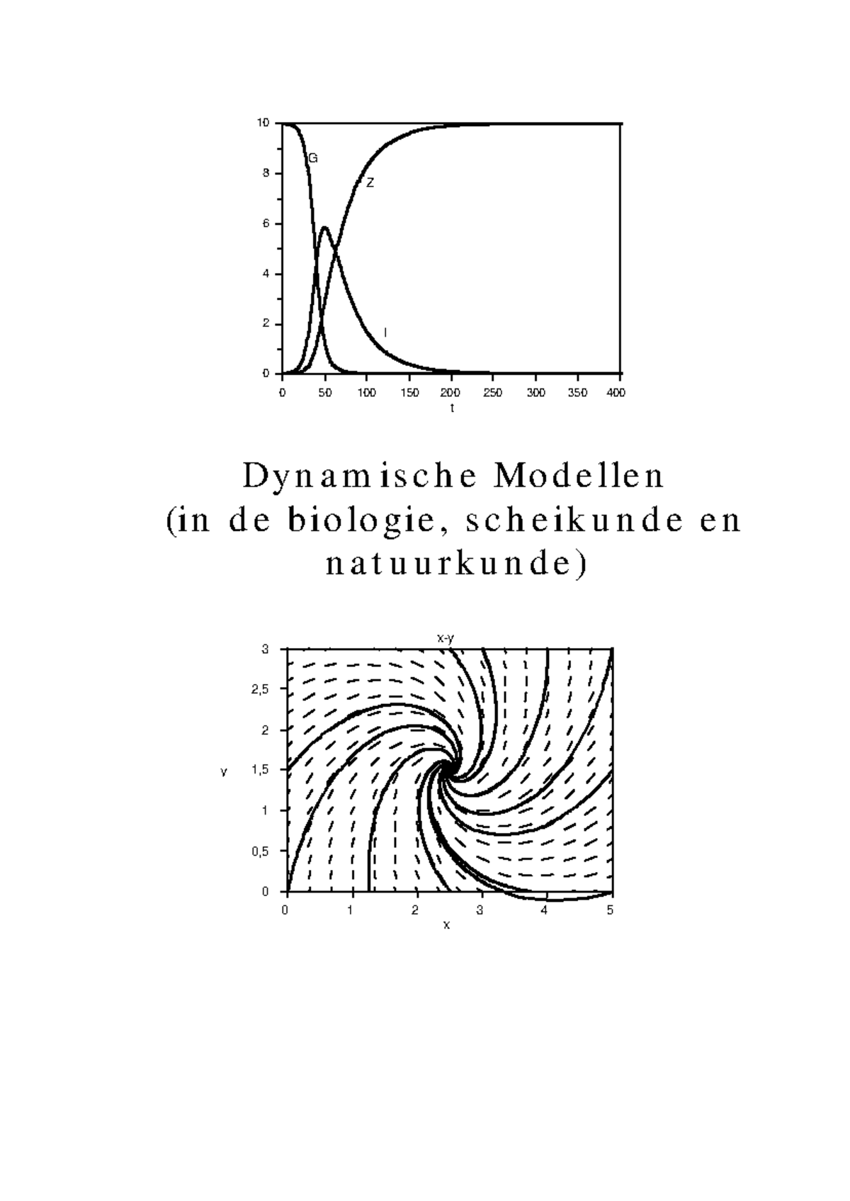 Wiskundige Modellen (WIS-101): Hoofdstuk 1 - Continue Dynamische ...