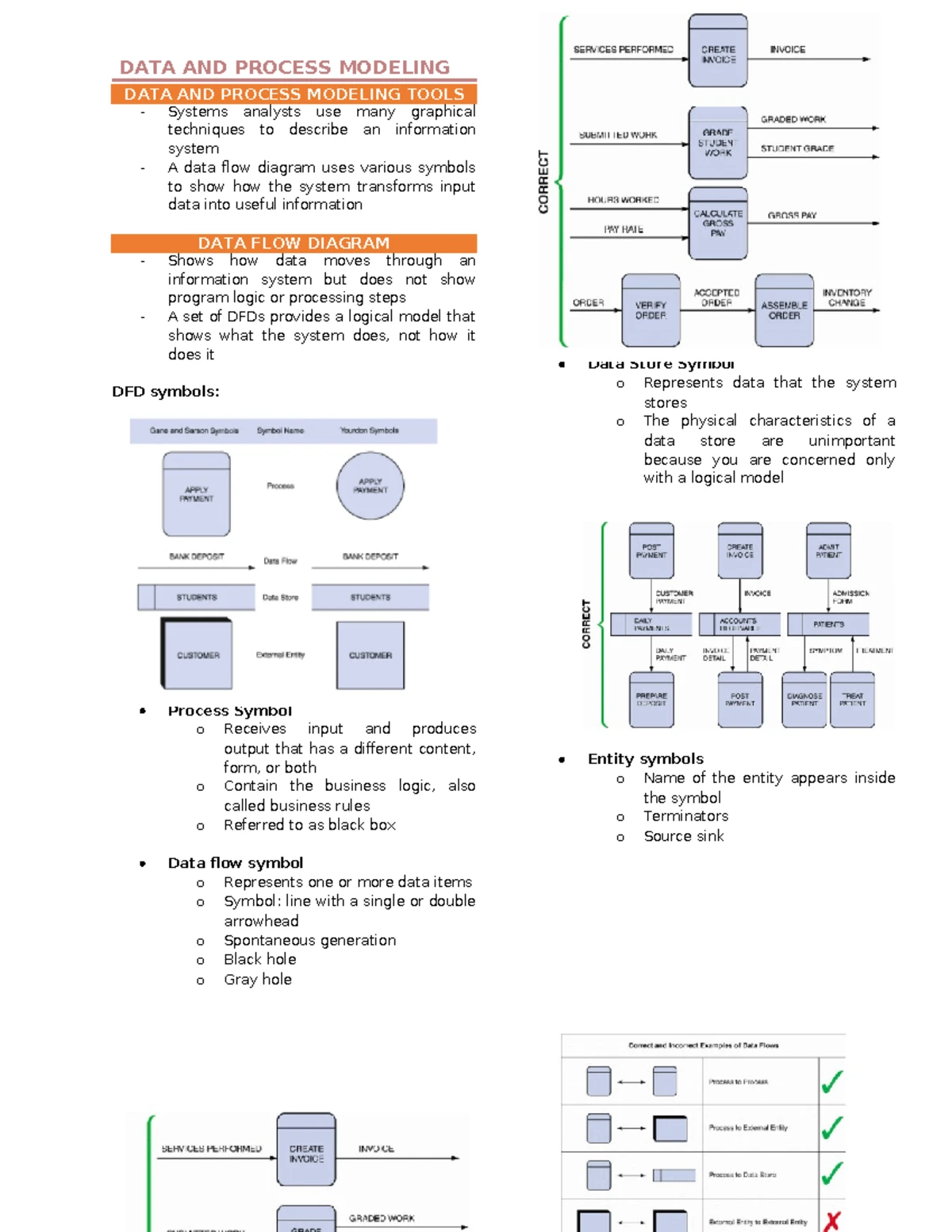 4c Final Exam Notes on Creating Data Flow Diagrams (DFD) - Studocu