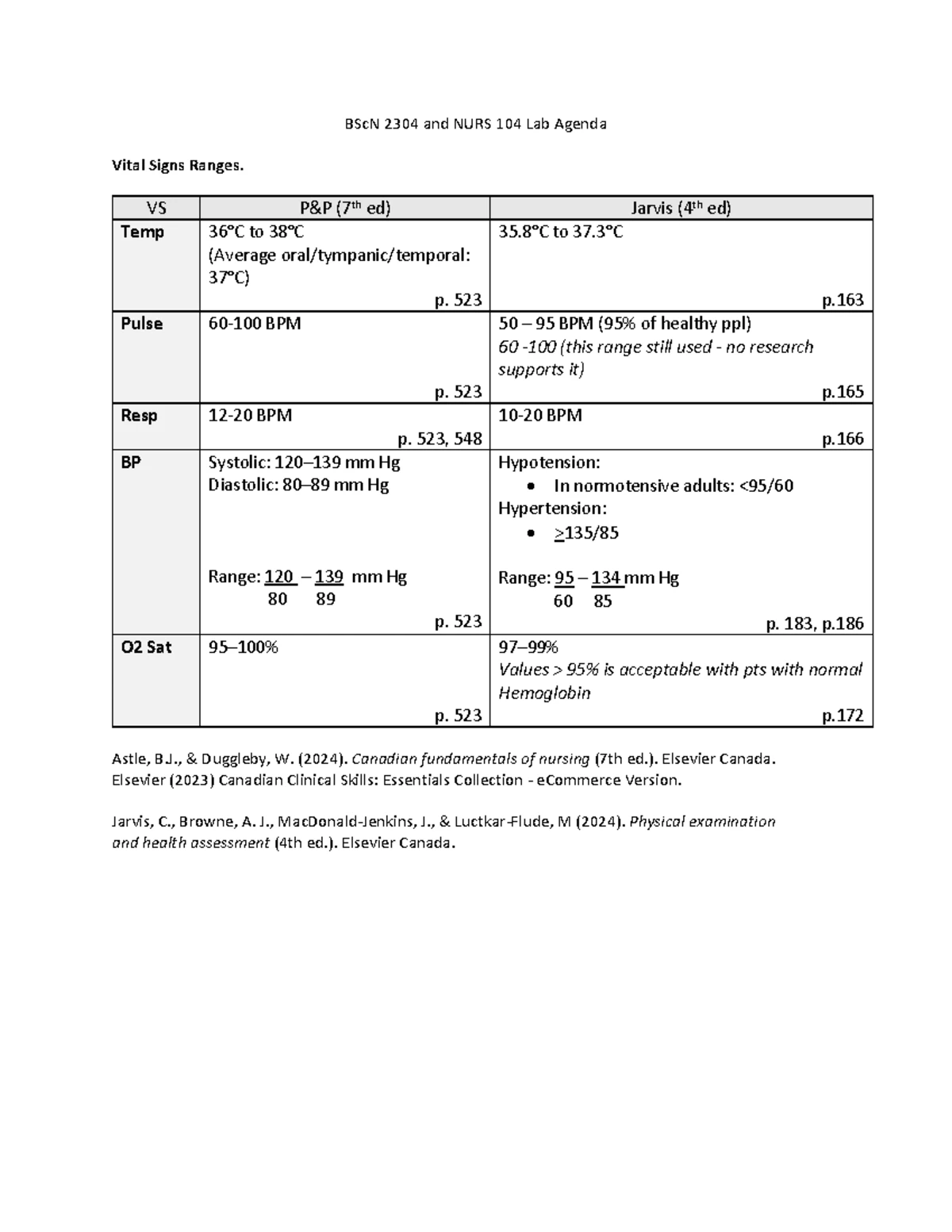 BScN 2304 & NURS 104 Health Assessment Lab Manual 2024-2025 Guide - Studocu