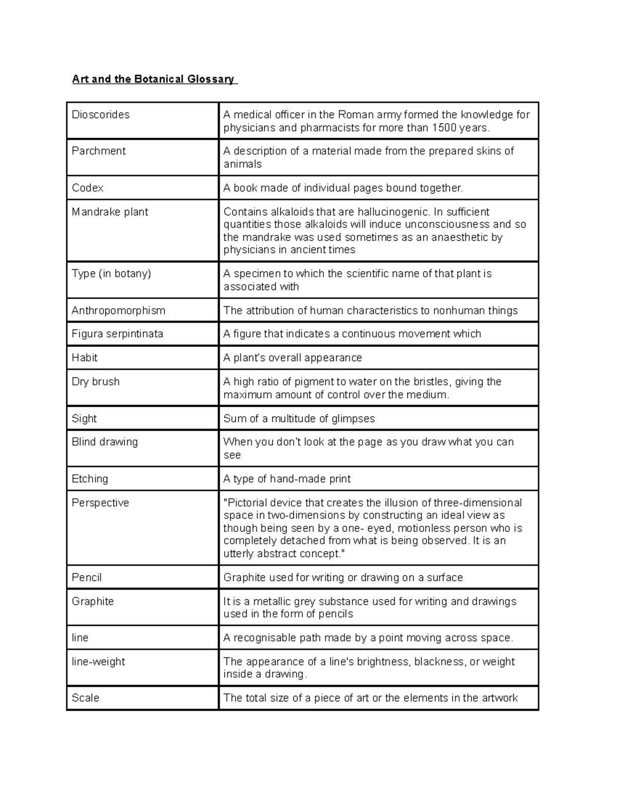 Art and Botanical Terms: A Glossary for Artists and Botanists - Studocu