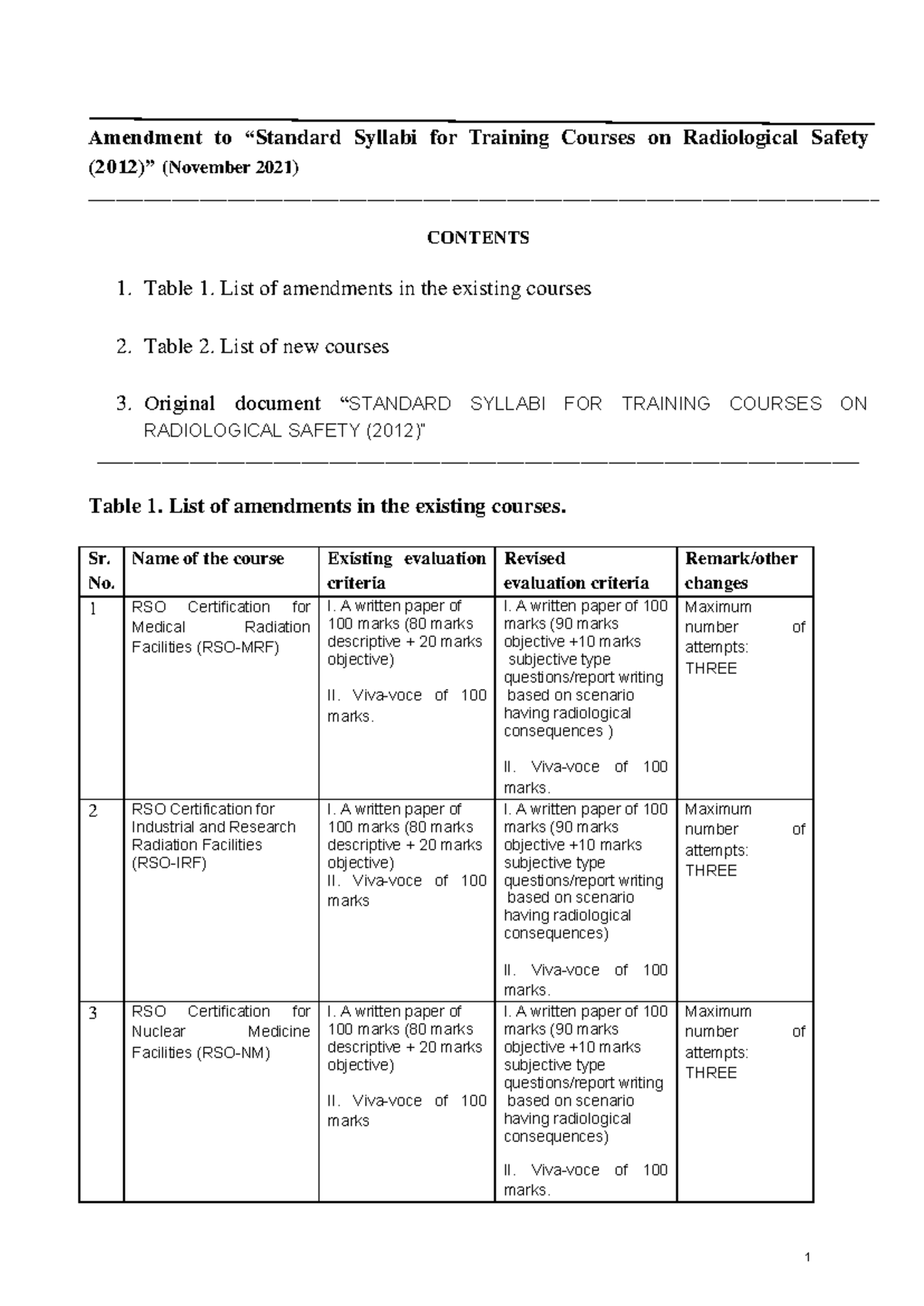 Amendment to Syllabi for RSO Training Courses on Radiological Safety ...