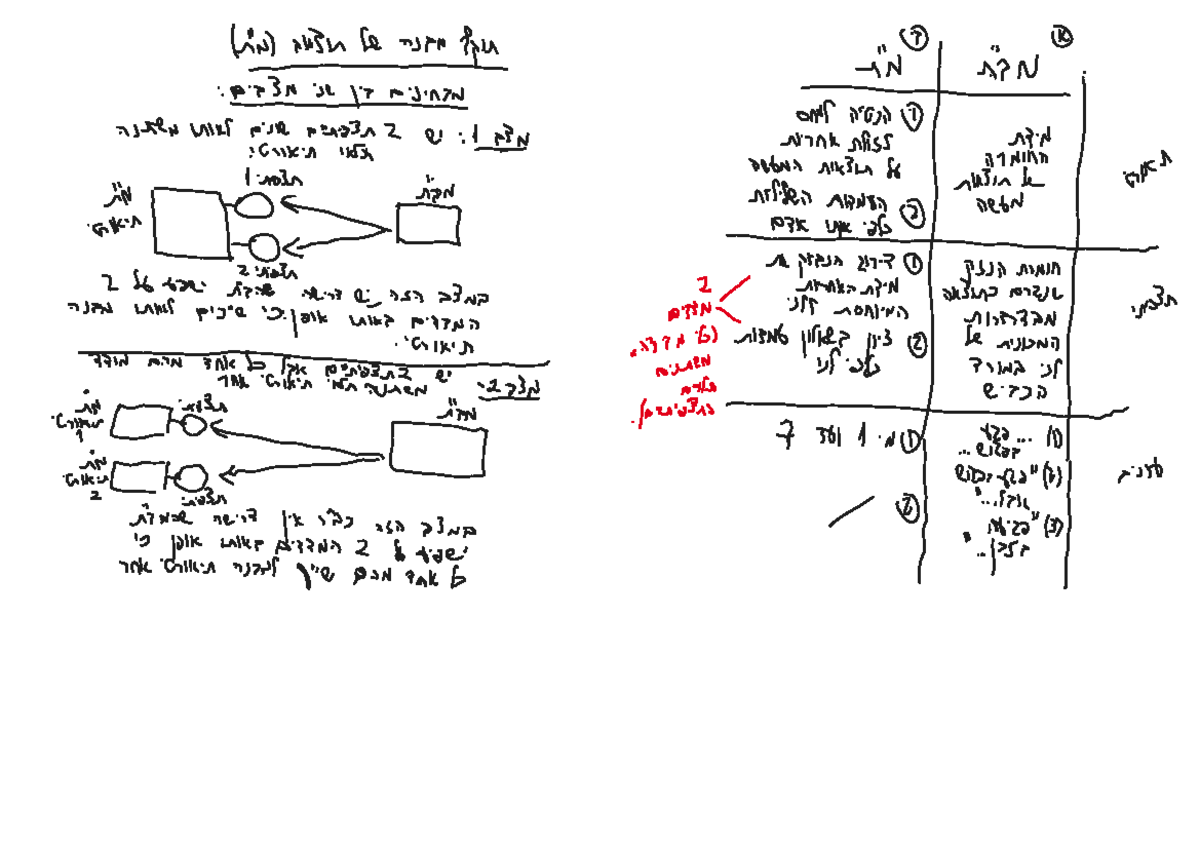 Final Exam Study Notes for Course ARN87 - 2022 - Studocu
