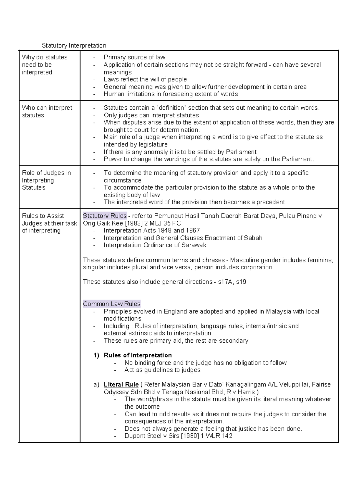 Statutory Interpretation Notes & Case Study Analysis (LAW 101) - Studocu