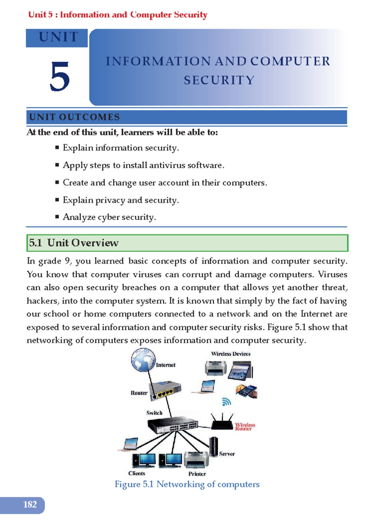 Grade 10 IT: Unit 5 - Information and Computer Security Overview - Studocu
