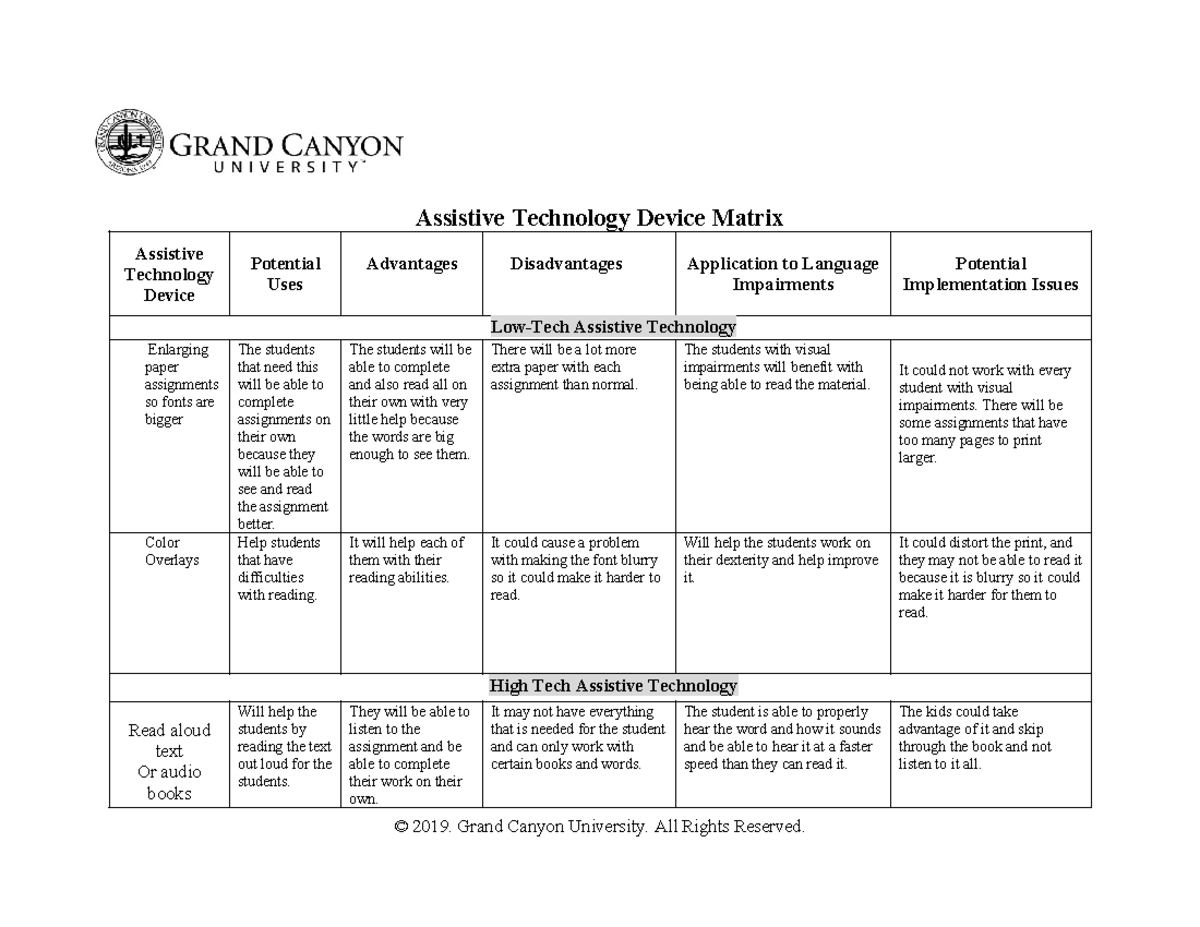 Revised SPD-330-RS-Assistive Tech Device Matrix and Applications - Studocu