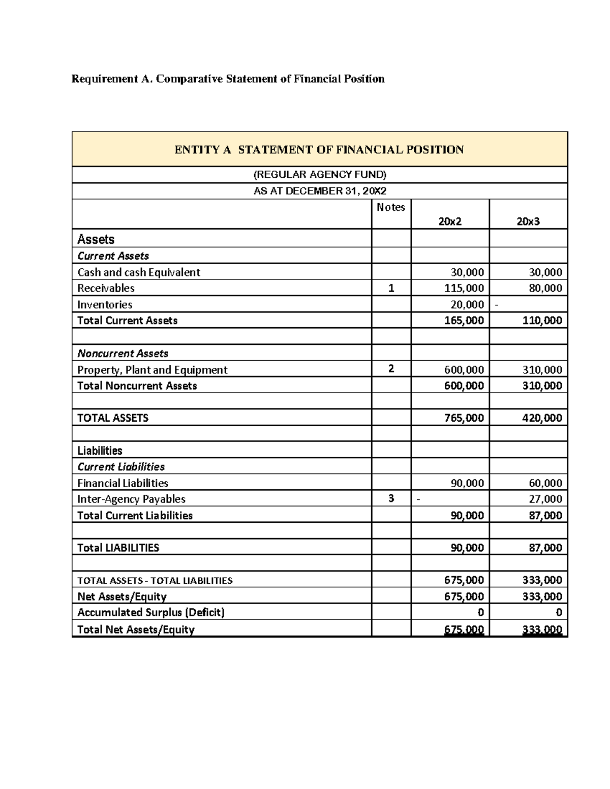 Government Accounting Chapter 14: Financial Position & Performance ...