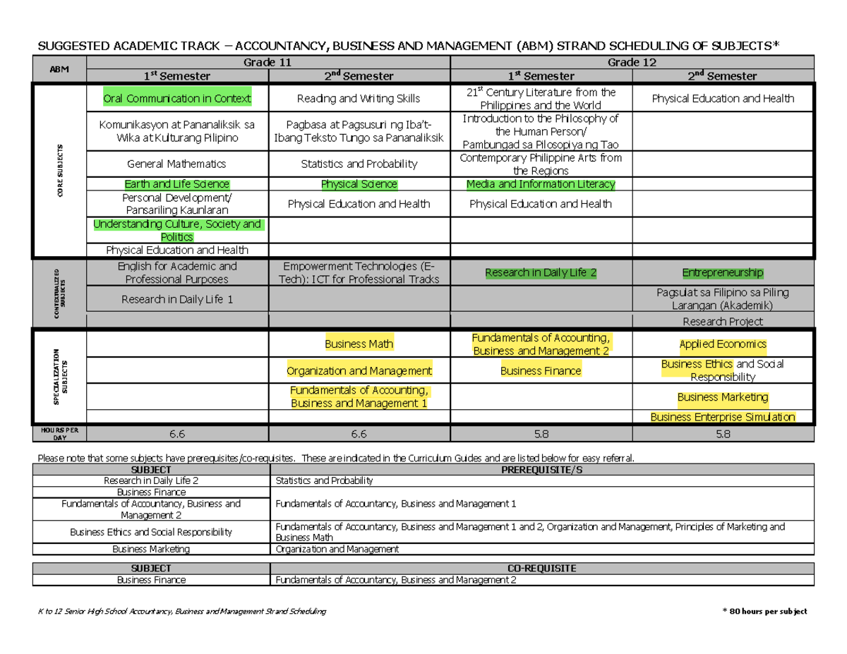 ABM Strand Curriculum Overview and Subject Scheduling (80 hrs) - Studocu