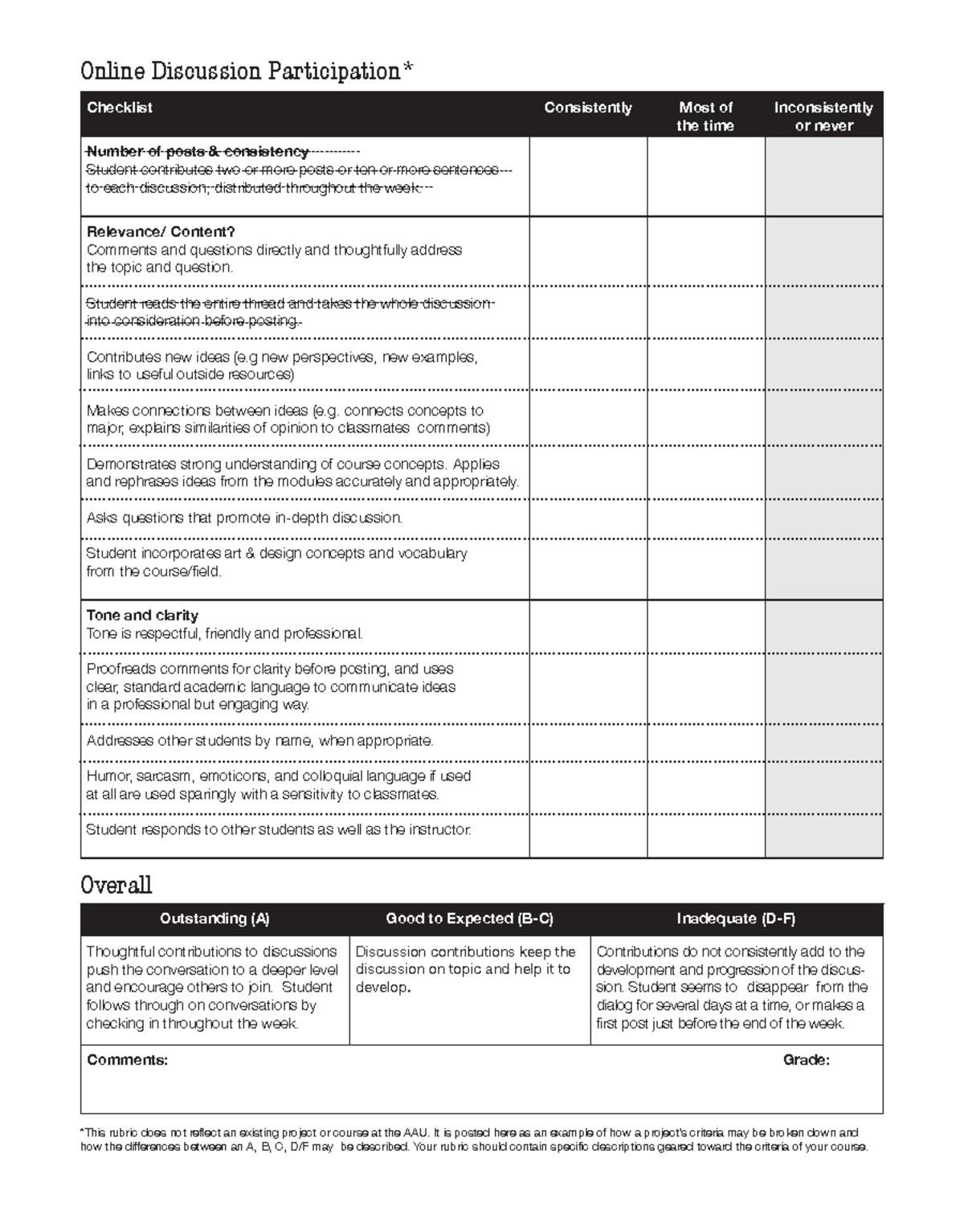 Rubric Online Discussion Participation - Checklist Consistently Most of ...