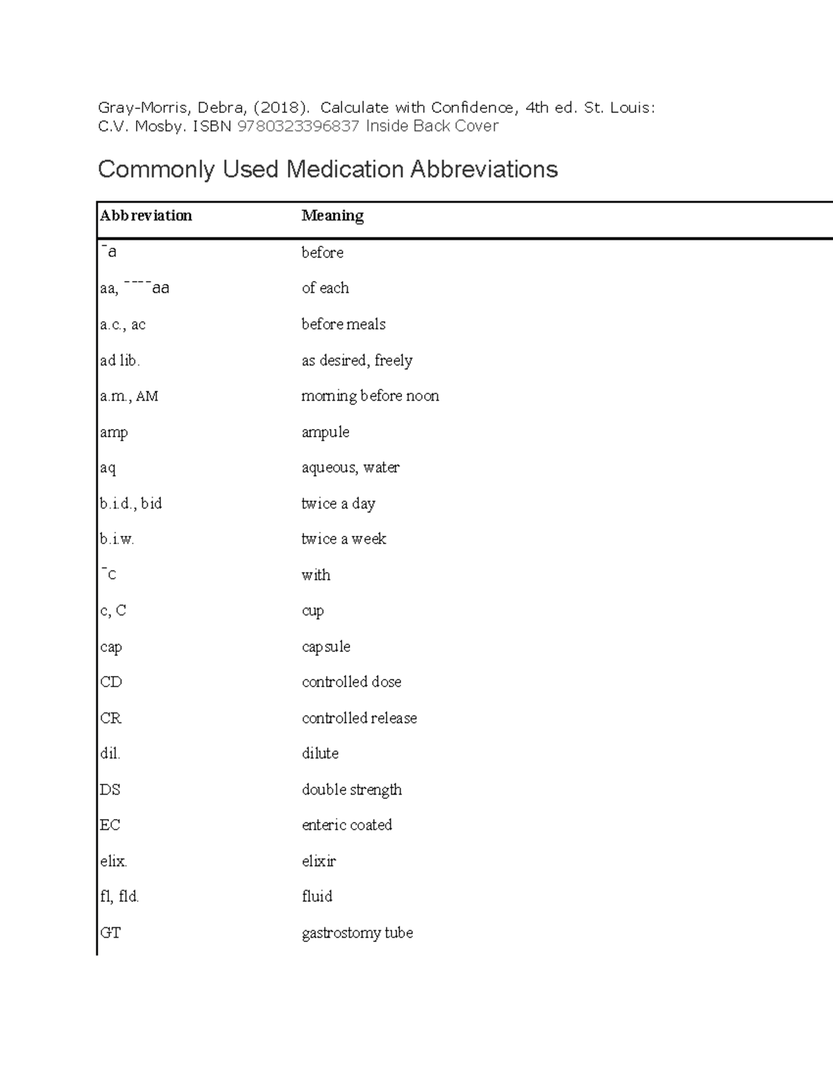 Prescription Abbreviations | TikTok, image size:1200x1553