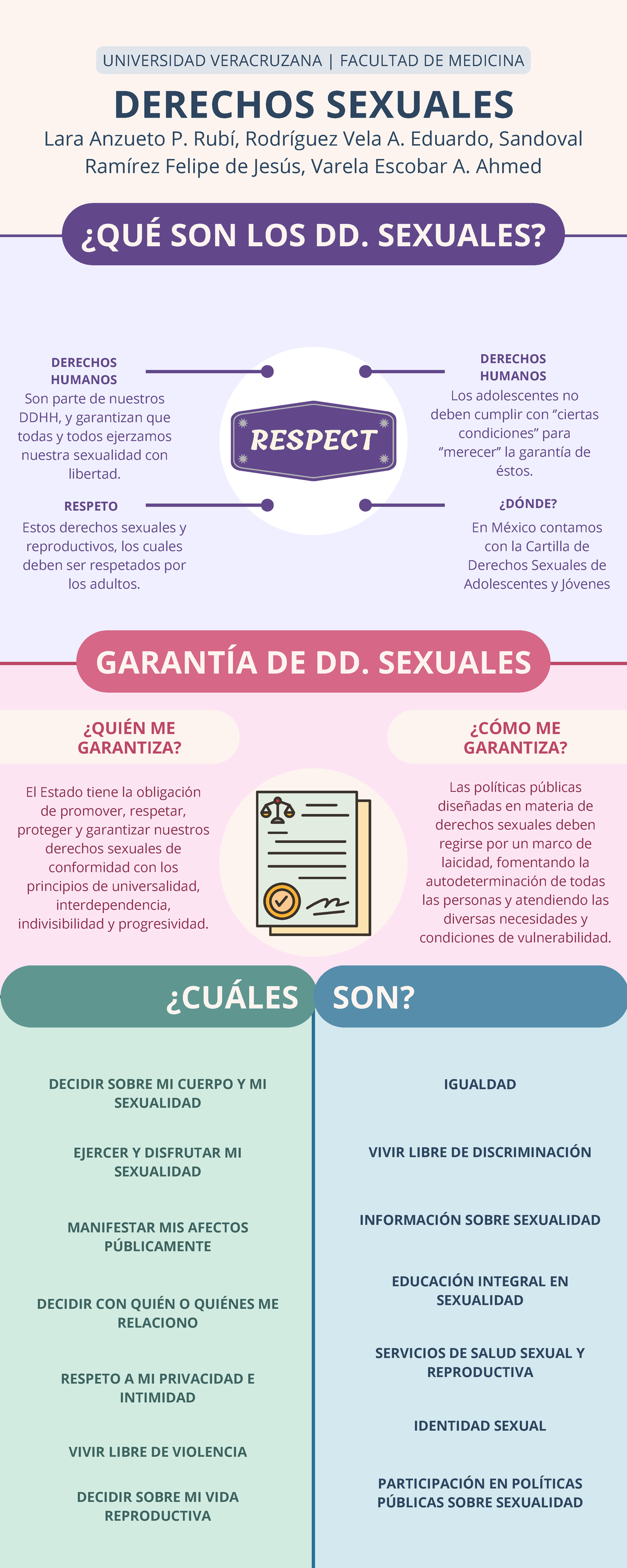 Infografía sobre Derechos Sexuales y Reproductivos en México - Studocu