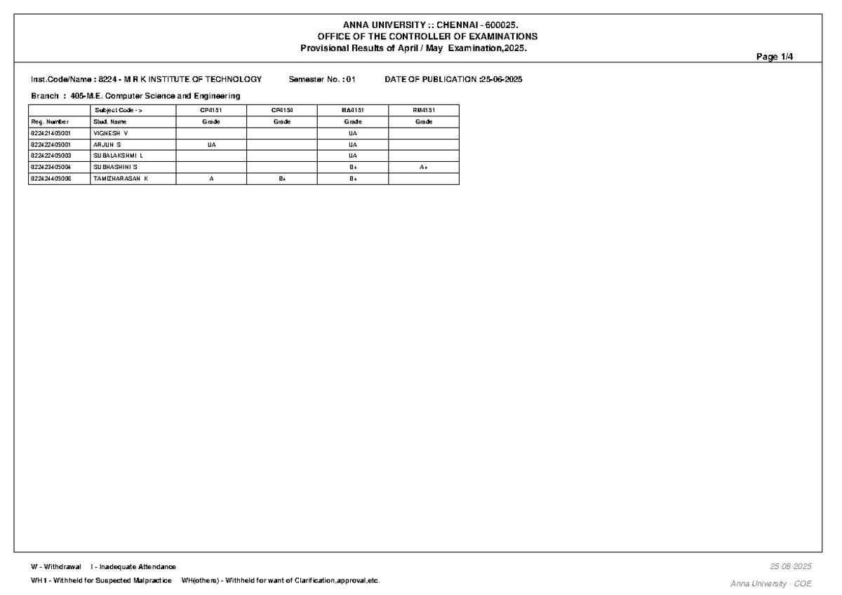 Provisional Results for CSE - CP4151, CP4154, MA4151, RM4151 - Studocu