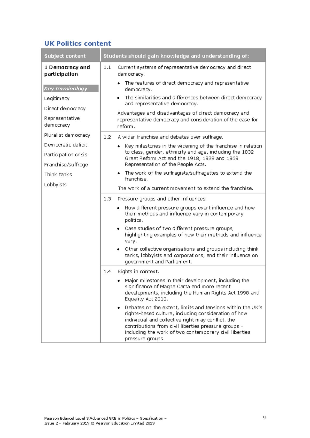 A-Level Politics Example Bank: Key Events & Analysis (Jan 2020) - Studocu