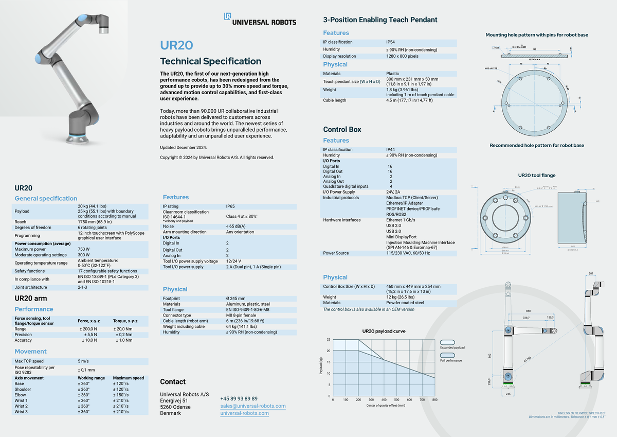 UR20 Data Sheet: Technical Specs & Features Overview - Studocu