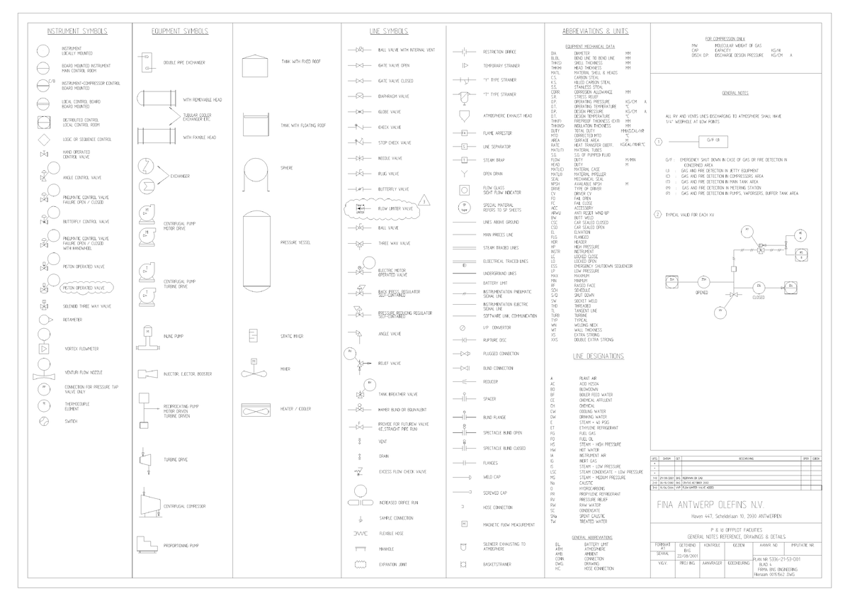 Symbols and Abbreviations for Equipment and Instrumentation - Summary ...