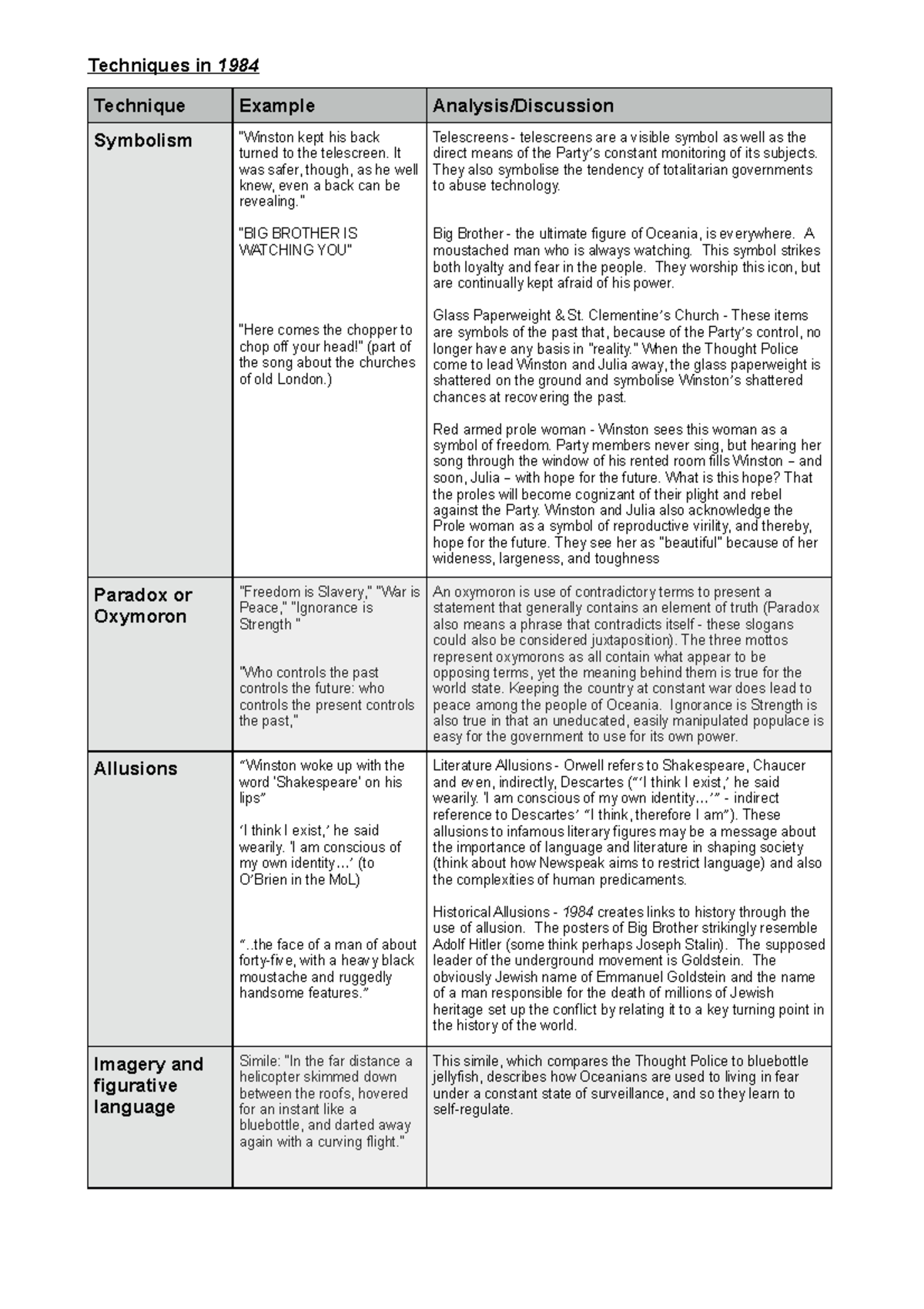 Advanced English Techniques in Orwell's 1984: Symbolism & Rhetoric ...