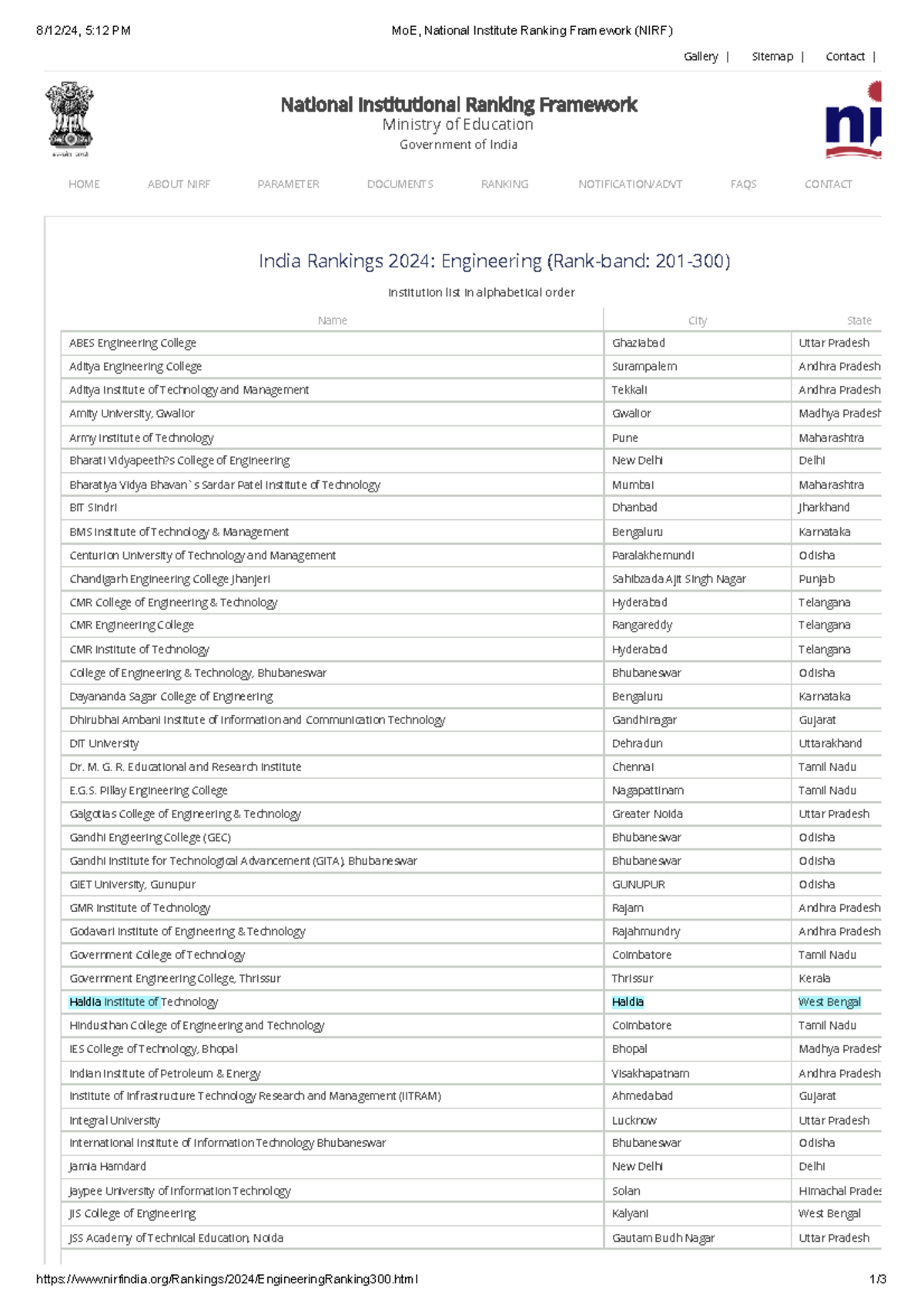NIRF Engineering 2024 placed-in-201-300-rank-band - | | | National ...
