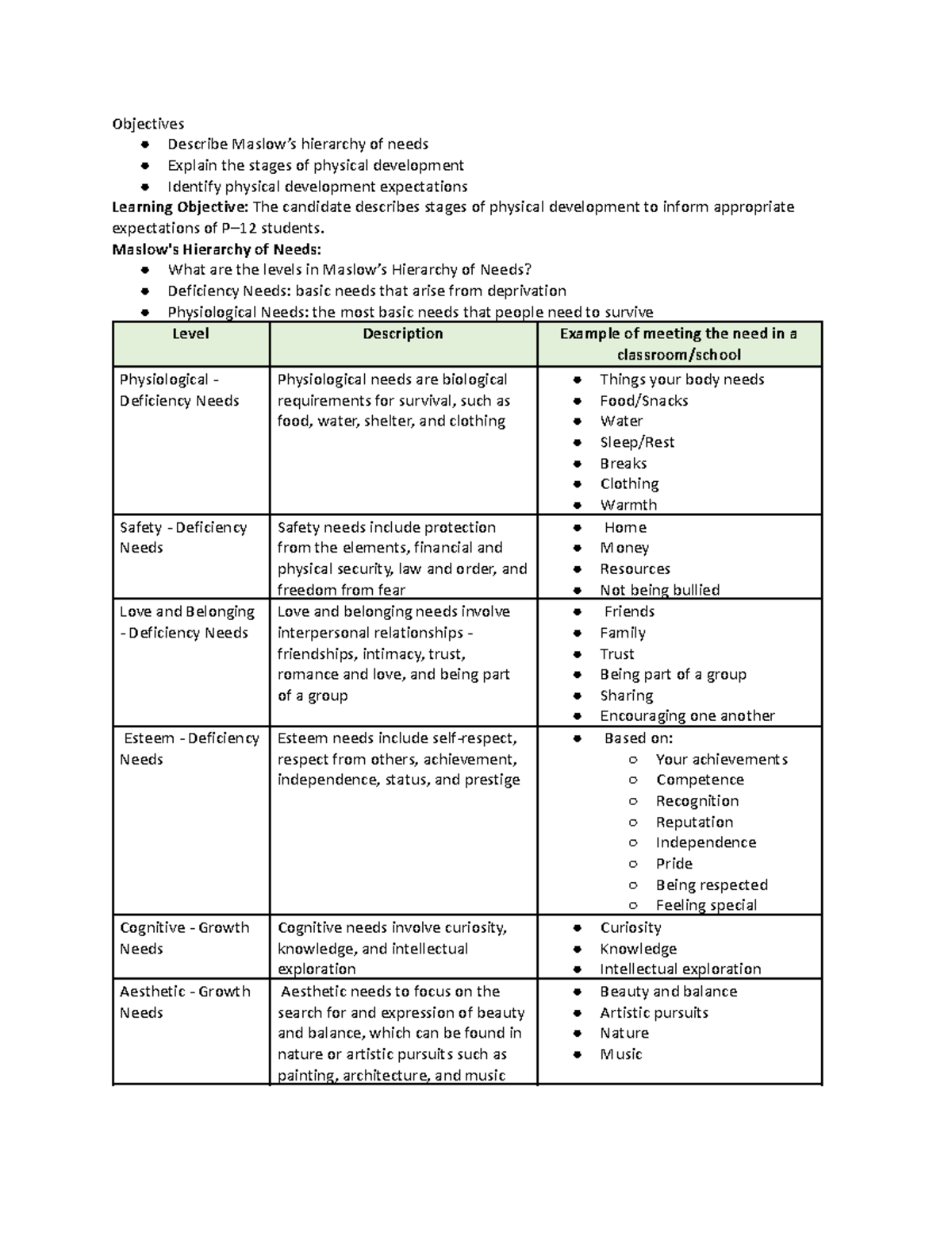Module 1 Physical Development Study Guide - Objectives Describe Maslow ...