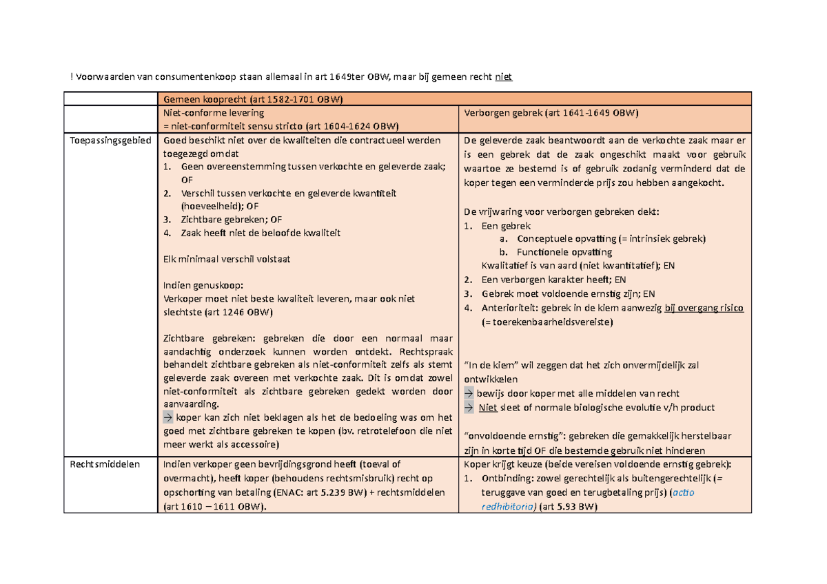 Schema KOOP: Consumentenkoop en Verbintenissen volgens OBW - Studocu