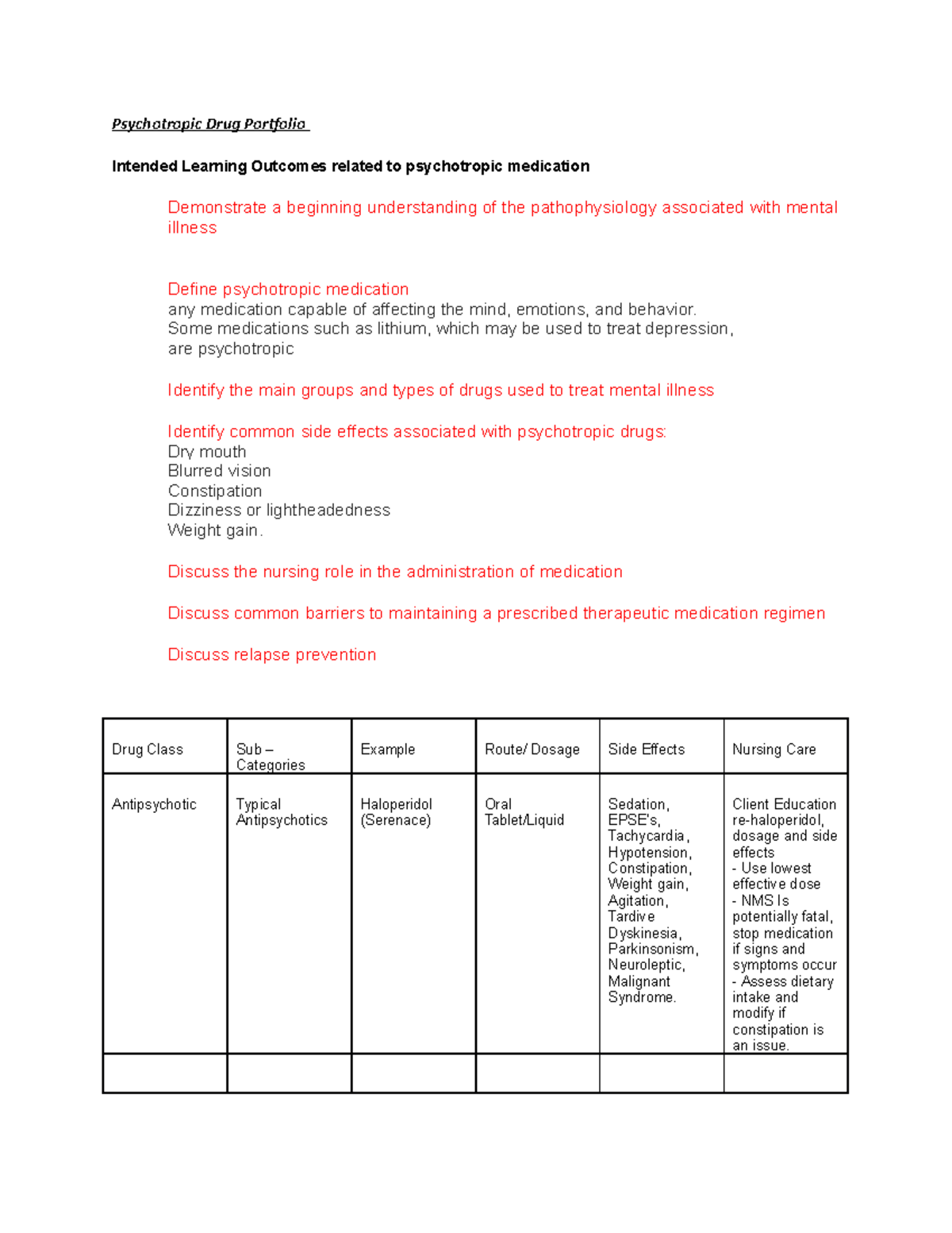 Psychotropic Drug Portfolio - Psychotropic Drug Portfolio Intended ...