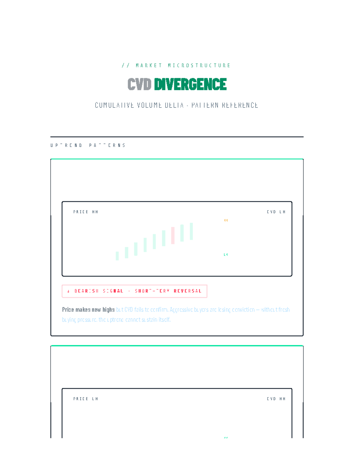 CVD Divergence & Exhaustion Patterns in Market Microstructure - Studocu