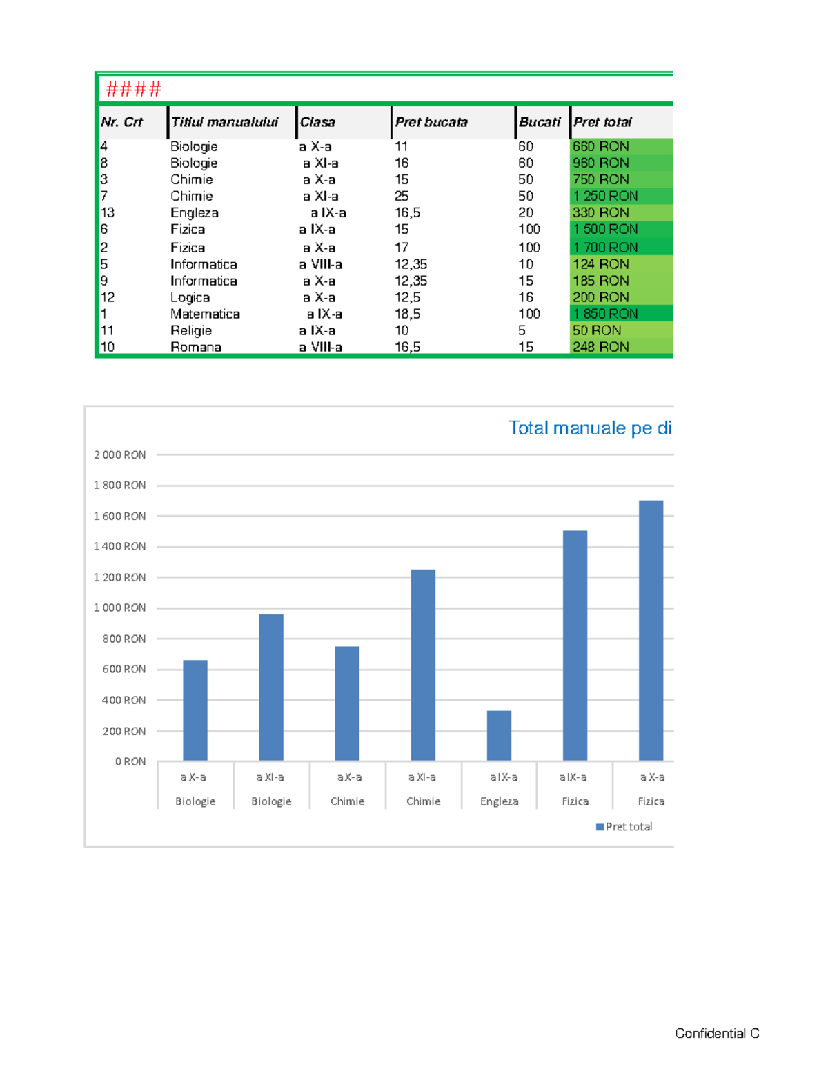Evaluare Excel Accelerator V2 - Nr. Crt Titlul manualului Clasa Pret ...