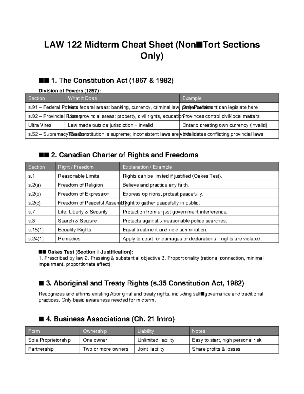 LAW 122 Midterm Cheat Sheet: Key Sections & Concepts - Studocu