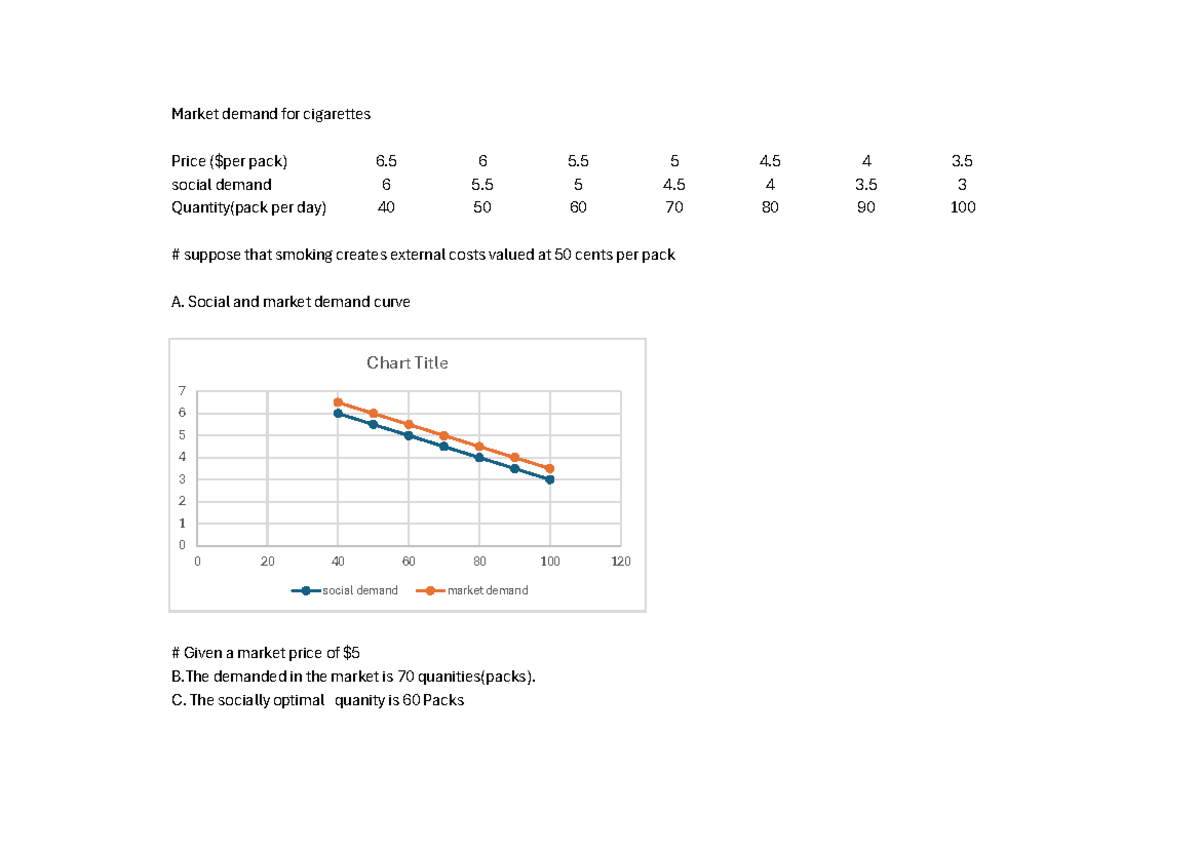 Economic Ch9 - Assignment: Analyzing Cigarette Demand and External ...