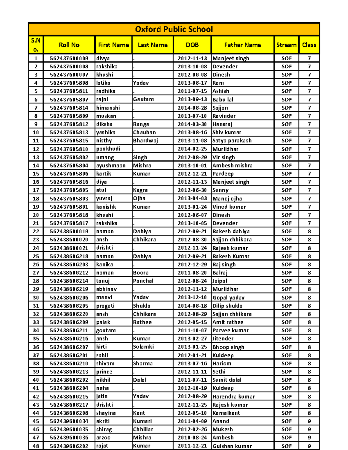 Oxford Public School Student Roll List and Details - Studocu