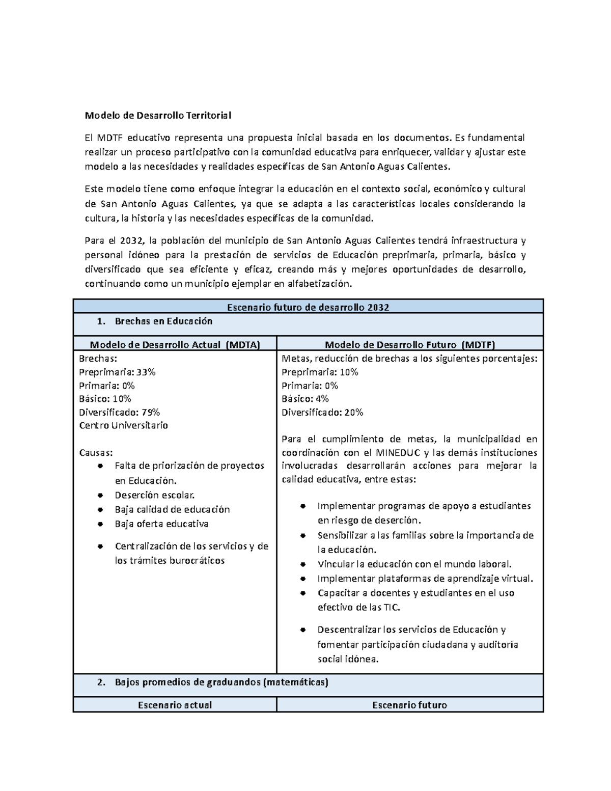Esquema MDTA y MDTF - Documento - Modelo de Desarrollo Territorial El ...
