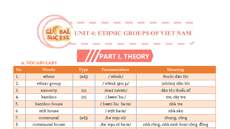 Unit 4 - HS - Summary of Vocabulary and Grammar Concepts - Studocu