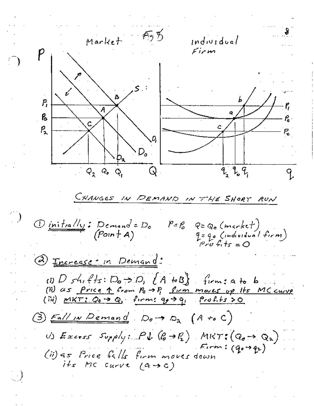 Changes in Demand and Supply Under Perfect Competition (ECO 101) - Studocu