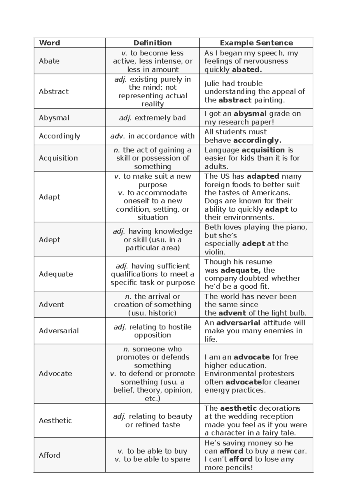 High Utility Words: Vocabulary List for English Language Learners (ENG ...