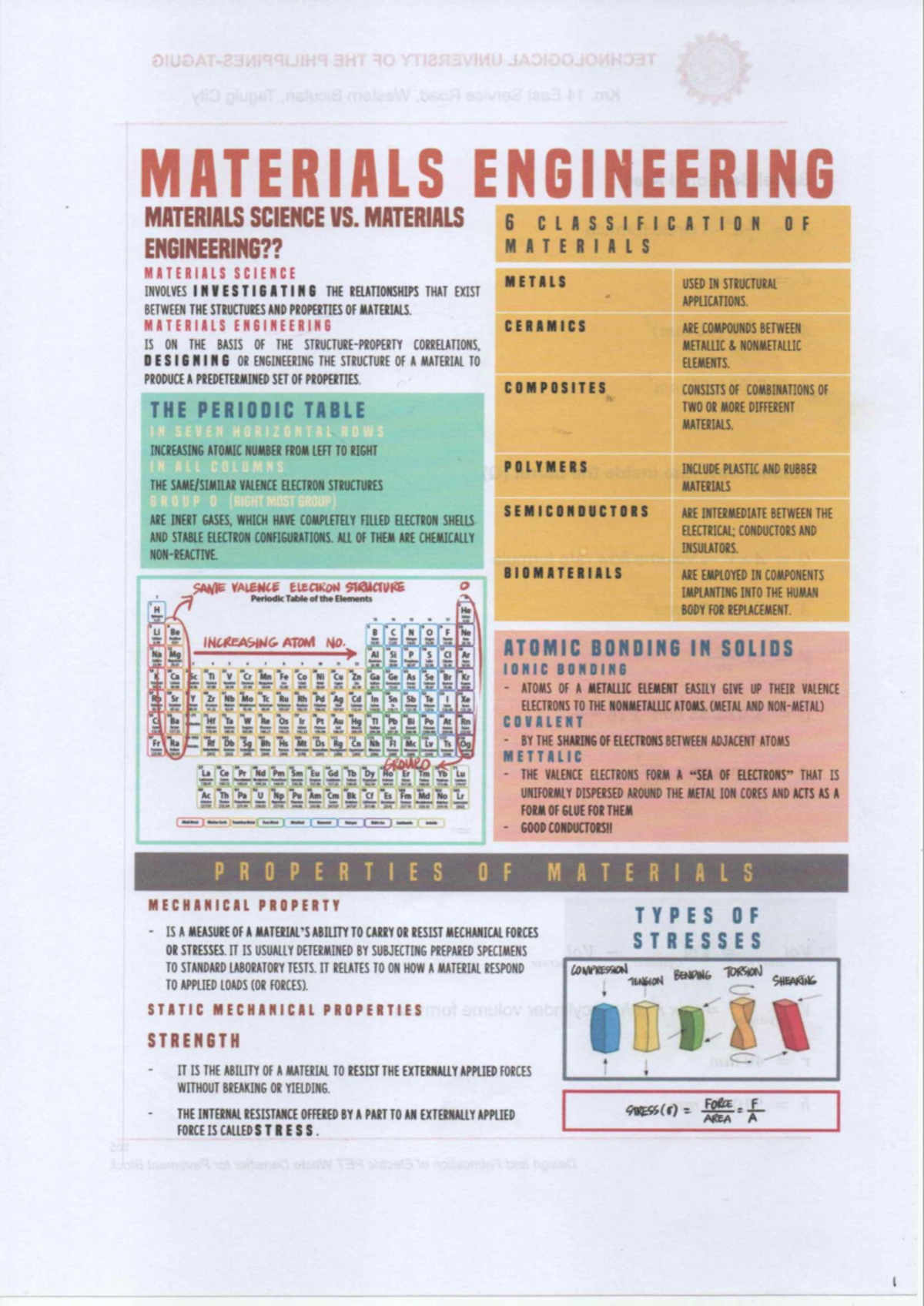 Materials Engineering Courseload: Review of Key Topics in Materials ...