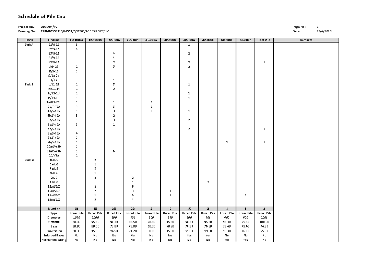 Pile Cap Schedule for Bored Piles - Project 2020/04/P2 - Studocu