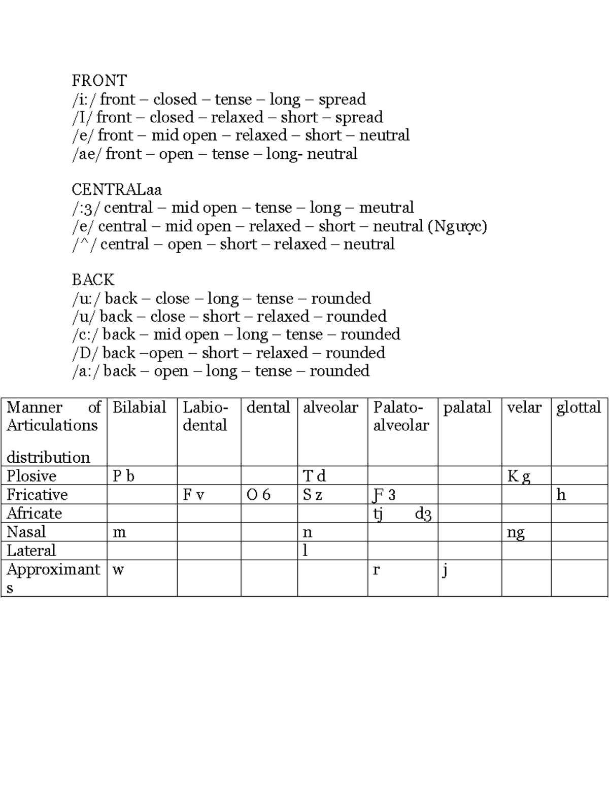 Vowels and Consonants: Learning Materials for Phonetics (ENG 101) - Studocu