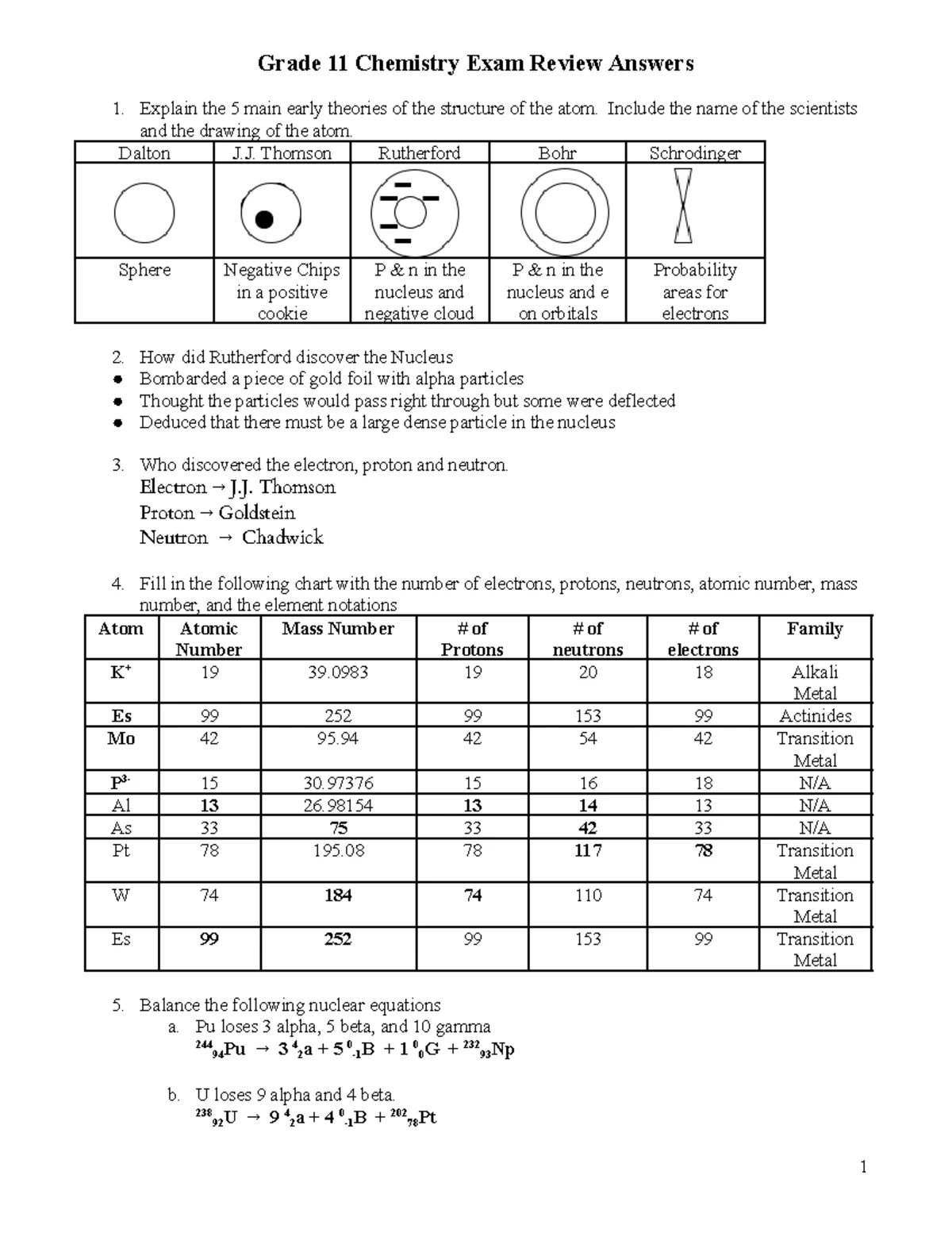 Qualitative Analysis of Redox Reactions in SCH4U - Unit 5 Lesson 2