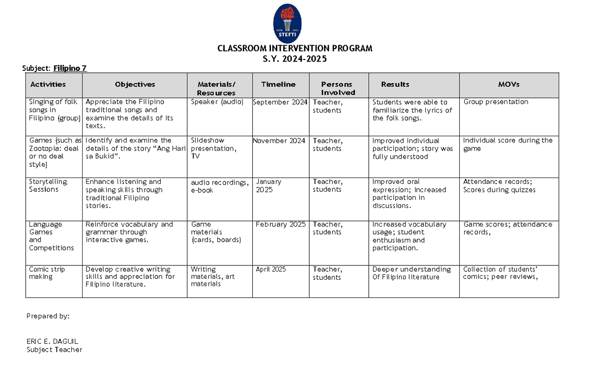 Classroom Intervention Program S.Y. 2024-2025: Filipino 7 Activities ...
