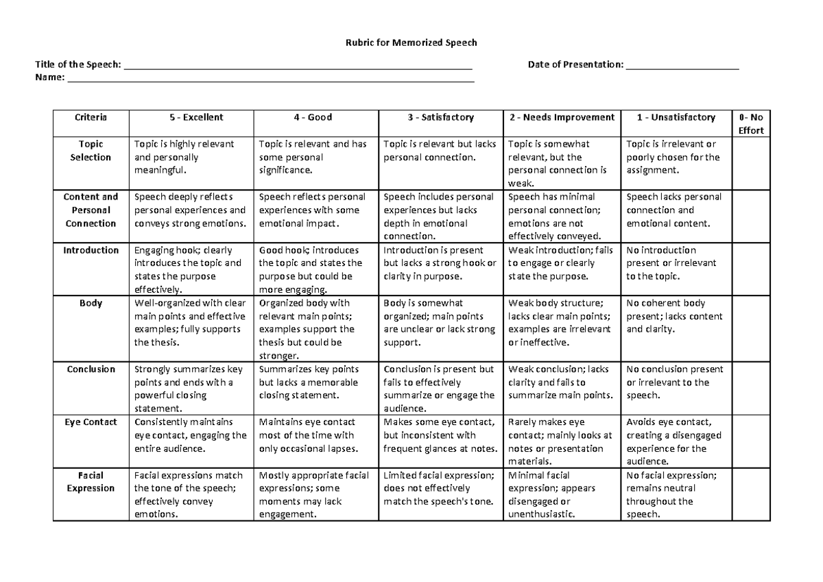Rubric - Okay - Rubric for Memorized Speech Title of the Speech: - Studocu