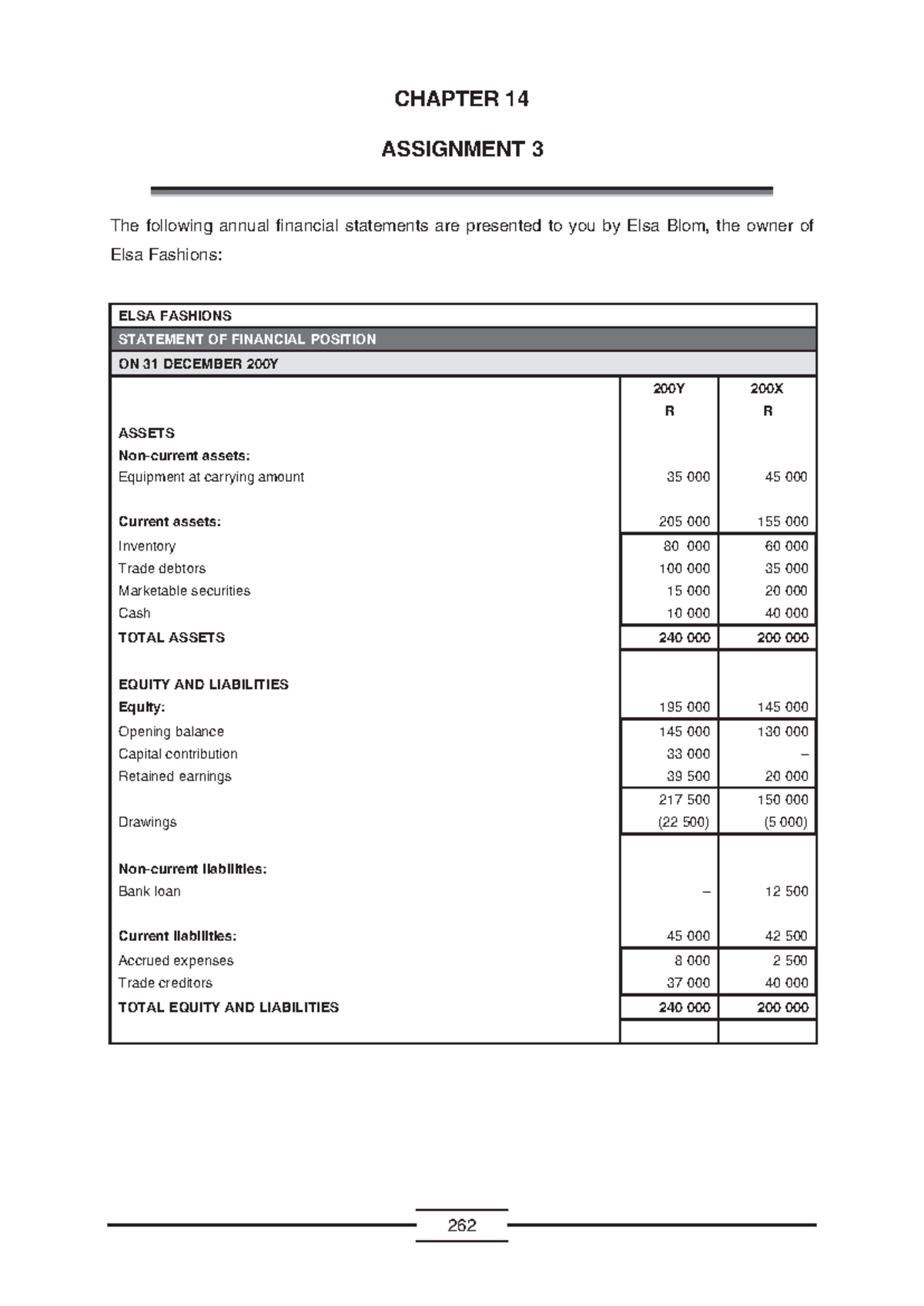 FAC 262 - Assignment 3: Annual Financial Statements Analysis - Studocu