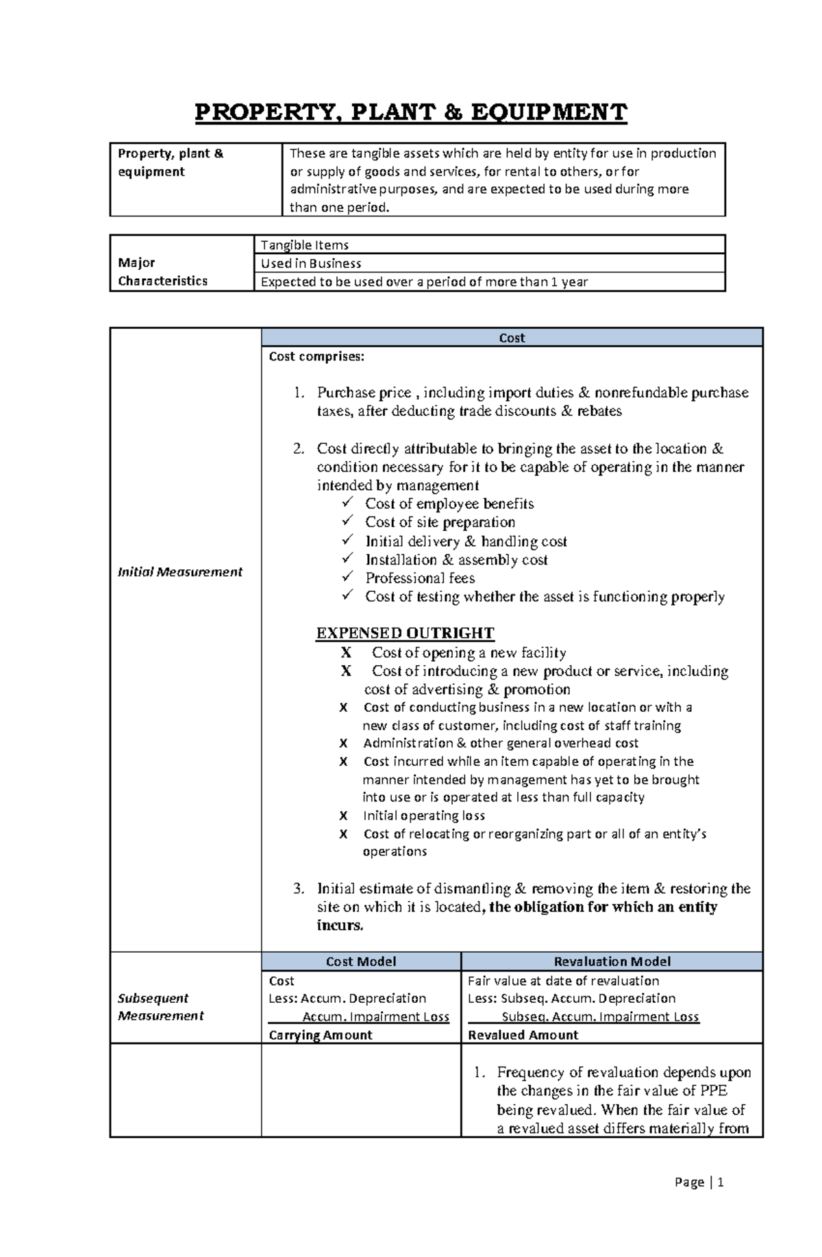 PROPERTY, PLANT, AND EQUIPMENT (PPE) SUMMARY - KEY CHARACTERISTICS ...
