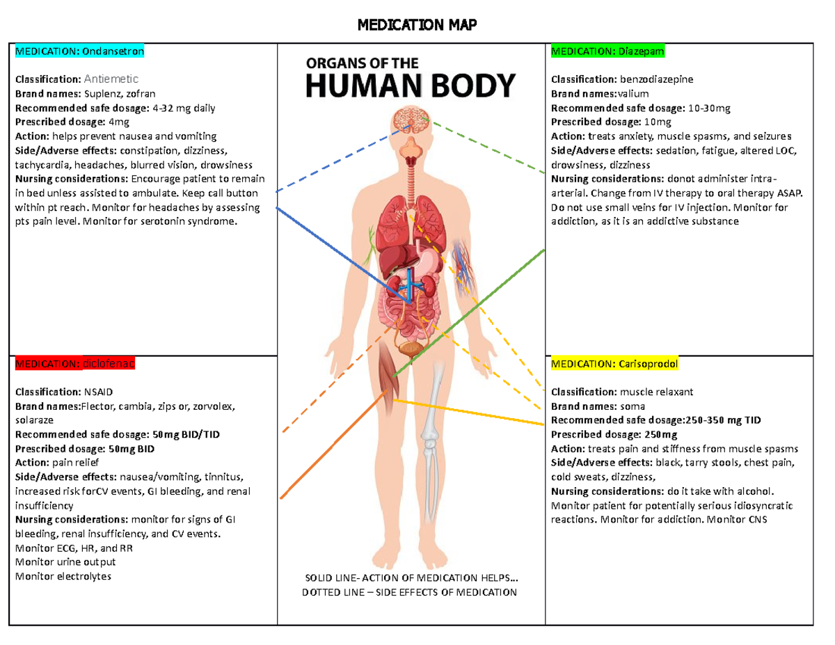 Medication Map 2023 - Comprehensive Medications Overview - Studocu