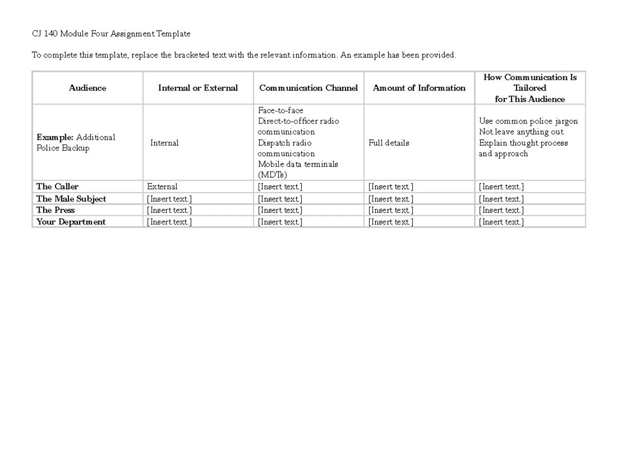 SNHU 107 Module 5 Journal: Personal Mission & Resource Summary - Studocu