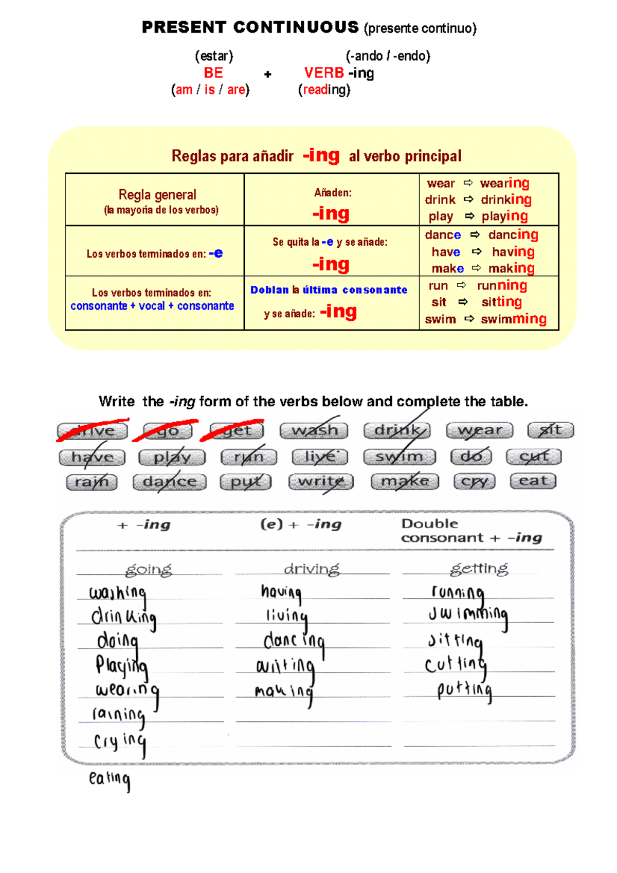 Present Continuous: Forming -ing Verbs - English Grammar Notes - Studocu