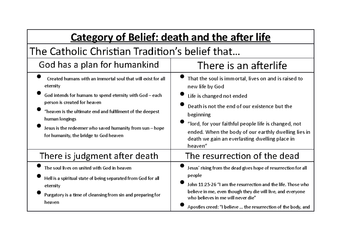 Belief in Death and the Afterlife: Catholic Christian Perspectives ...