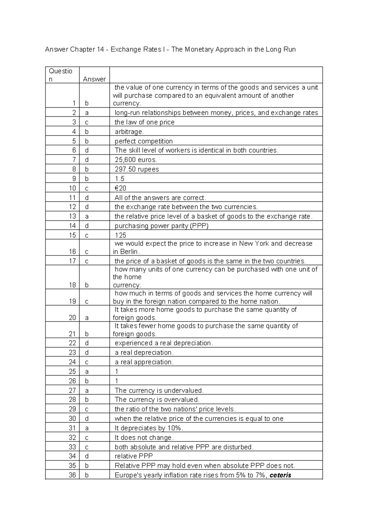 Chapter 14 Exam Answers: Exchange Rates & Monetary Approach Analysis ...