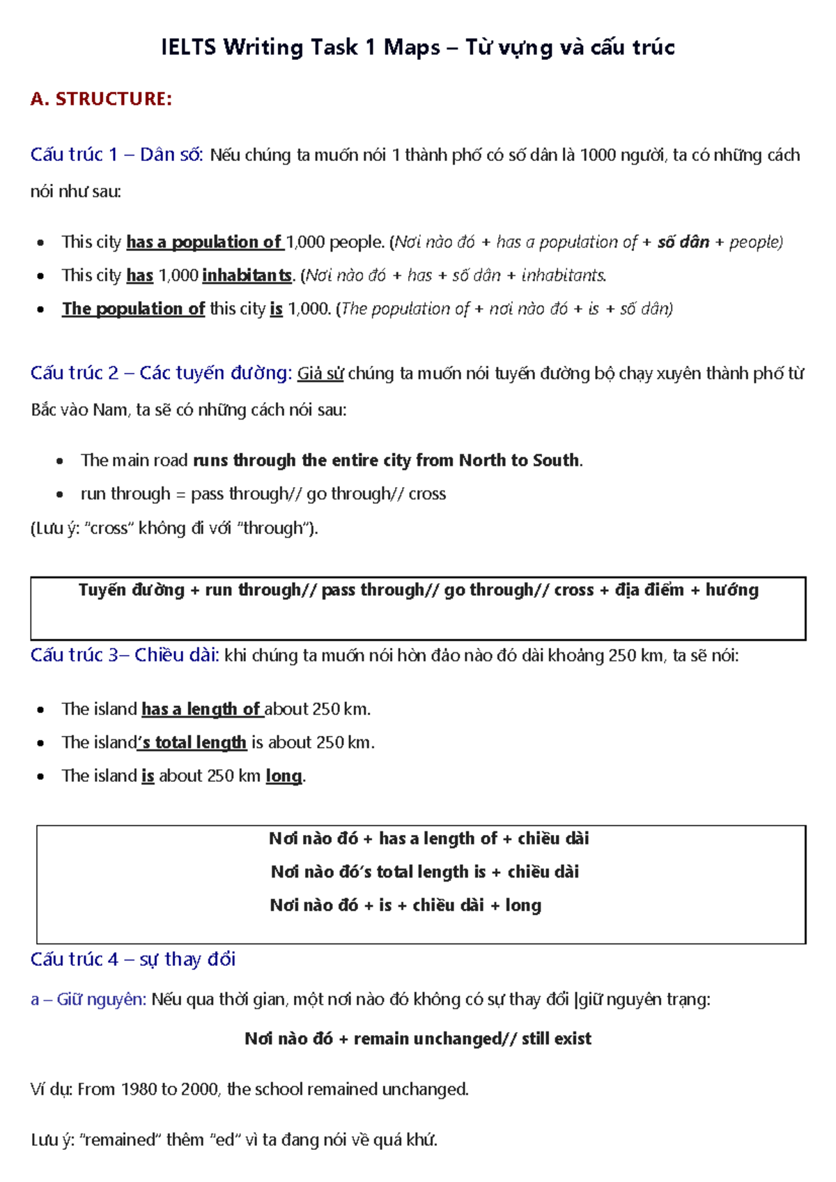 Structure & Vocabs MAPS - IELTS Writing Task 1 Maps – Từ vựng và cấu ...