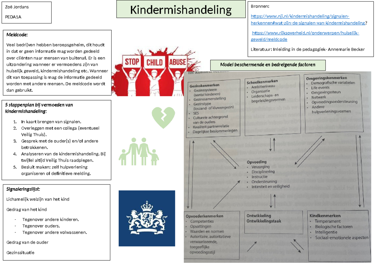 Voorbereiding les 8 pedagogiek - Kindermishandeling Model beschermende