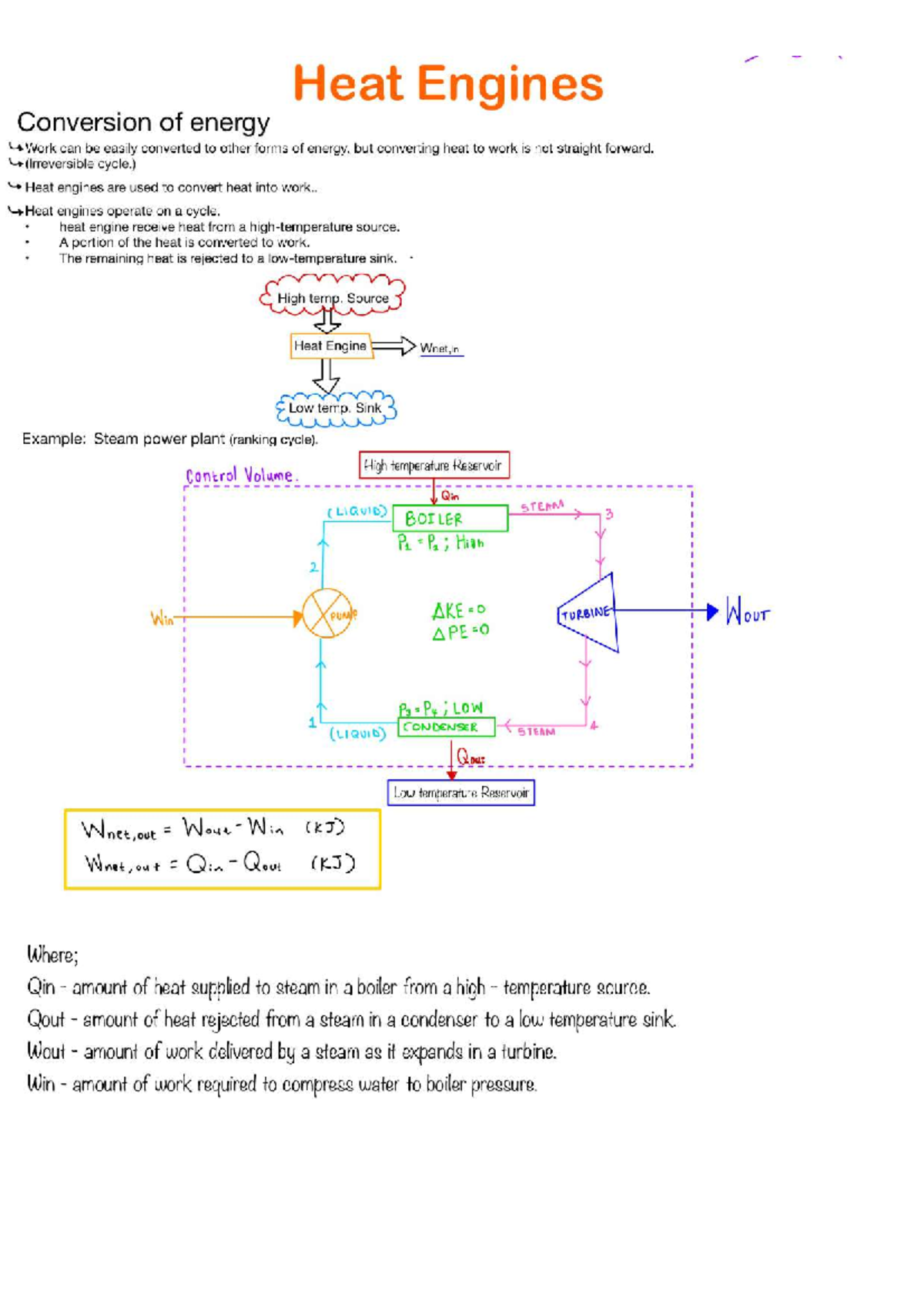 MTDV202 Heat Engines: Energy Conversion and Efficiency Analysis - Studocu
