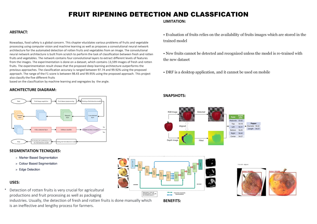 Fruit Ripening Detection and Classification: A Deep Learning Approach ...